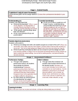 Preview of UbD Lesson Plan Template - EDITABLE