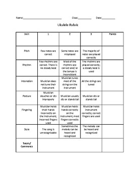 Preview of Ukulele Assessment Rubric