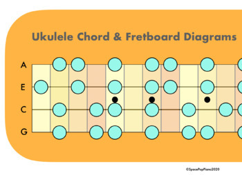 neck diagrams chords