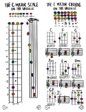 Ukulele C Major One Page Resource - for Classroom & Privat