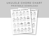 Ukulele Chord Chart, Beginner Ukulele Chord, Ukulele Music