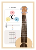 Ukulele Chord Chart (Display Posters)