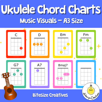 Preview of Ukulele Chord Chart Posters - A3 Size (Soprano/Concert/Tenor)