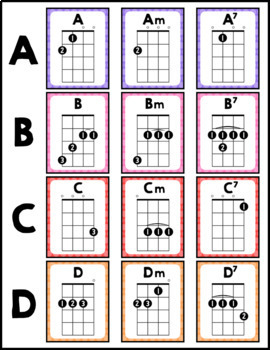 Ukulele Chord Charts and Flash Cards Finger Numbers - Dot Theme
