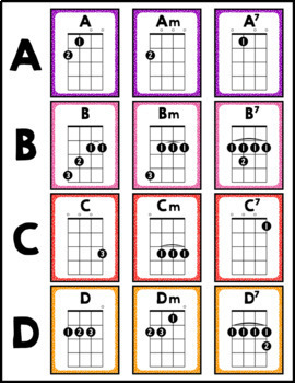 Ukulele Chord Charts And Flash Cards With Finger Numbers - Tiny Dots Theme