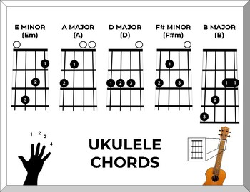 kapacitet Forståelse Mauve Ukulele Chord Poster/Handout - Em A D F#m B by OurMusicRoom1 | TPT