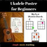 Ukulele Chord Poster for Beginners