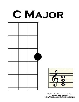 Chord Poster: Home Position C Adam Music store