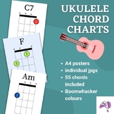 Ukulele Chord charts / posters - rainbow chord charts