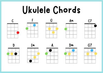 Ukulele Chords Chart By Mrs Campbell'S Classroom | Tpt
