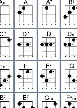 Preview of Ukulele Common Chords - Large