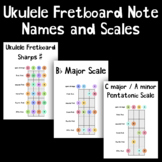 Ukulele Fretboard Note Names and Scales