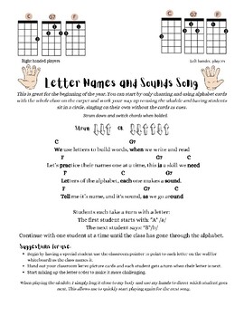 Preview of Ukulele (Right Hand) Letter names and sounds song with phonics