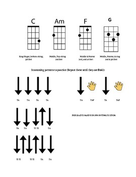 Preview of Ukulele Manipulatives