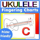 Ukulele| Solfege Colored Fingering Chart | Early Years Mus