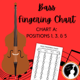 Ultimate Bass Fingering Chart - Chart A: Positions 1, 3, & 5