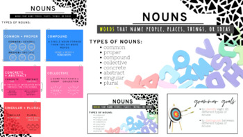 Preview of Ultimate Bundle: Intro. to Nouns + Types of Nouns Grammar Pack