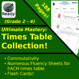 Ultimate Times Table Mastery (#2-12)