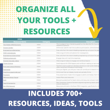 Preview of Ultimate Resource Catalog Template -- Includes 735+ Links, Tools (Google Sheets)