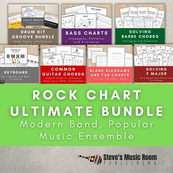Preview of Ultimate Rock Coach Modern Band Bundle | Popular Music Ensemble