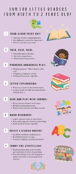 Preview of Ultimate Science of Reading Infographic Activity Bundle (Birth-11)