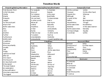 list of transitional phrases for essays