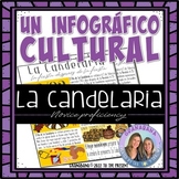 Un Infográfico Cultural | 2 de febrero Día de La Candelari