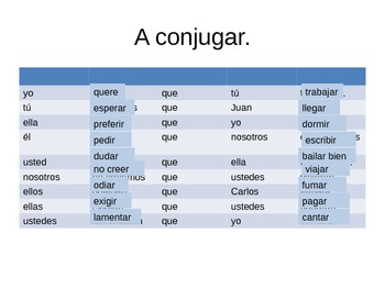 Repaso del Subjuntivo. Present Subjective in Spanish by Lucy Cantellano  Gallina