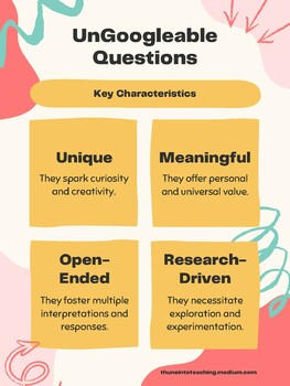 UnGoogleable Questions Poster/Handout by Rachel Thune Real | TPT