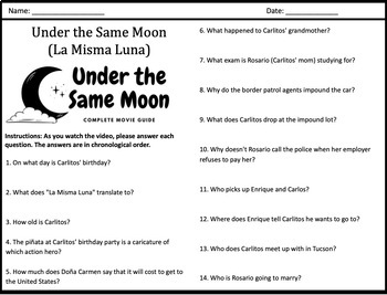 Under The Same Moon La Misma Luna Complete Movie Guide By William Pulgarin