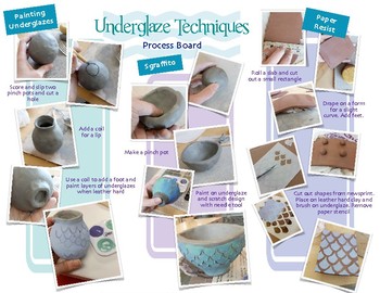 UNDERGLAZE CERAMICS AN INTRODUCTION GUIDE: guide to understand underglazing  ceramic for beginners: ulia, Randy: 9798406866962: : Books