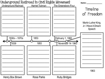 Underground Railroad To The Civil Rights Movement Timeline by Courtney ...
