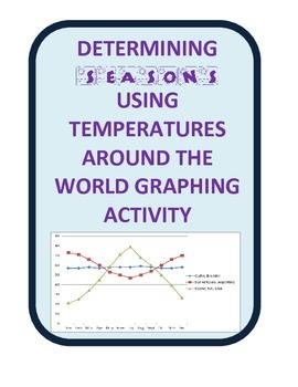 Preview of Graph World Temperatures to Understand Seasons and Earth's Tilt