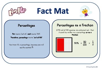 Preview of Understand the relationship between simple percentages and fractions