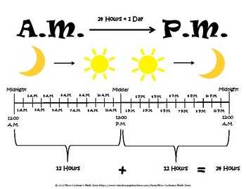 Preview of Understanding A.M. and P.M. Resource