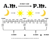 Understanding A.M. and P.M. Resource