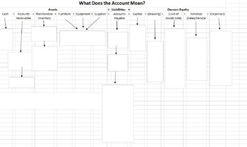 Preview of Understanding Account Types and Normal Balances