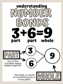 Preview of Understanding Addition / Number Bonds Vocabulary - neutral color scheme