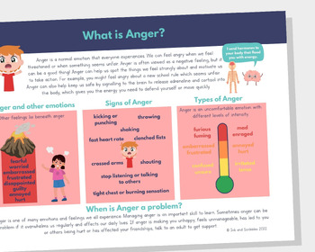 Preview of Understanding Anger Information Poster | Infographic | Handout | Teaching Aid