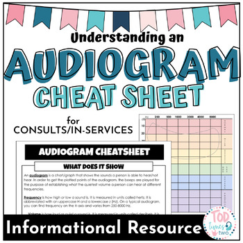 Preview of Understanding Audiograms CHEATSHEET | INSERVICE RESOURCE | Deaf Ed