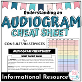 Understanding Audiograms CHEATSHEET | INSERVICE RESOURCE |
