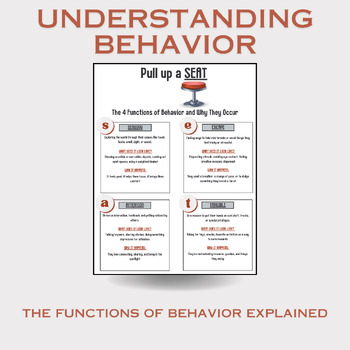 Preview of Understanding Behavior: The Functions of Behavior Explained