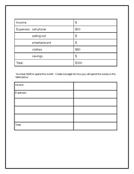 Understanding Budgeting - Guided Notes by Julie Patterson | TpT