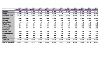 Preview of Understanding Budgets