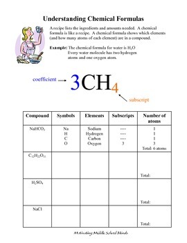 Preview of Understanding Chemical Formulas