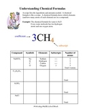 Understanding Chemical Formulas