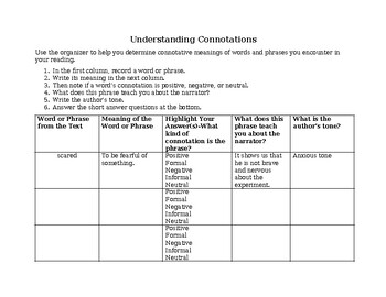 Preview of Understanding Connotations