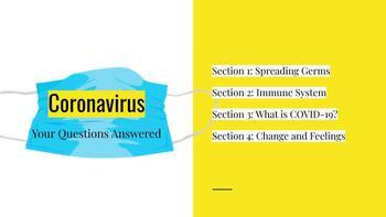Preview of Understanding Coronavirus for Kids