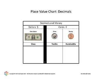 Understanding Decimal Place Value Using Money by Crackerjack Cafe