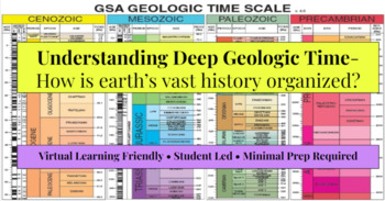 Preview of Understanding Deep Geologic Time- Reading the Geologic Timescale KEY INCLUDED